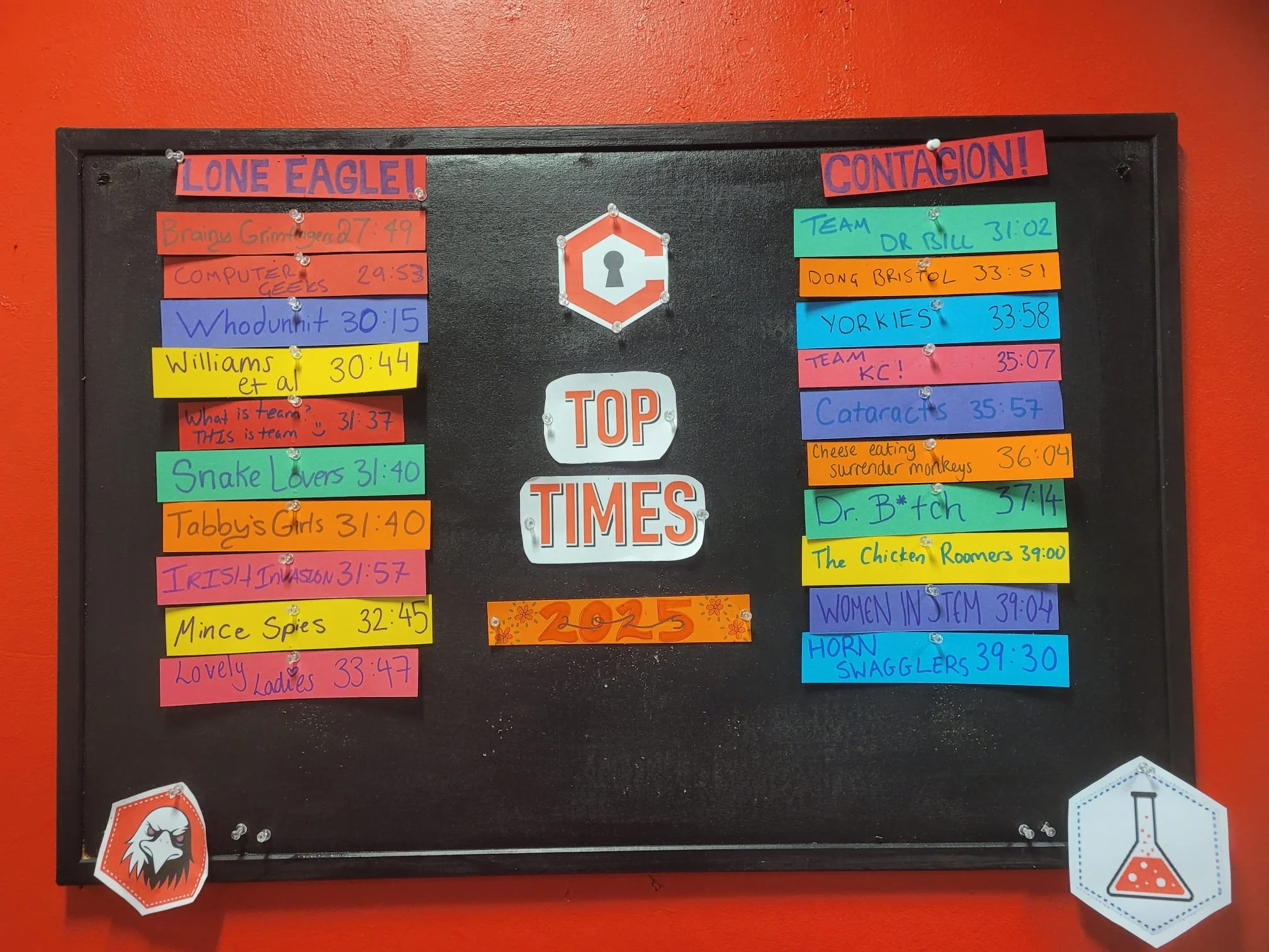 🎉 Happy New Year from all of us! 🎉
2025 was full of locked doors, cracked codes, big wins, and some very impressive escape times.

Huge shoutout to top 10 teams of the year for Lone Eagle and Contagion!

And a special shout out to Brainy Grimfinger