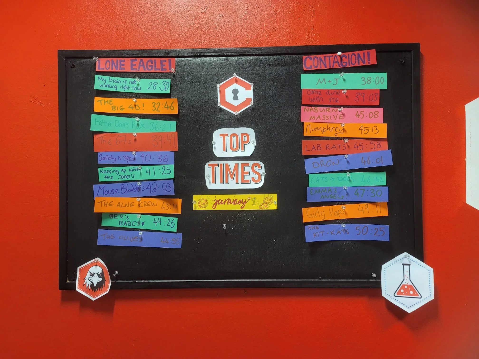 The first monthly leaderboard of 2026 is complete! Well done to all the teams that made it onto our January leaderboard.

A special congratulations to our top team for each room!

Team "My brain is not working right now" - clearly, too humb