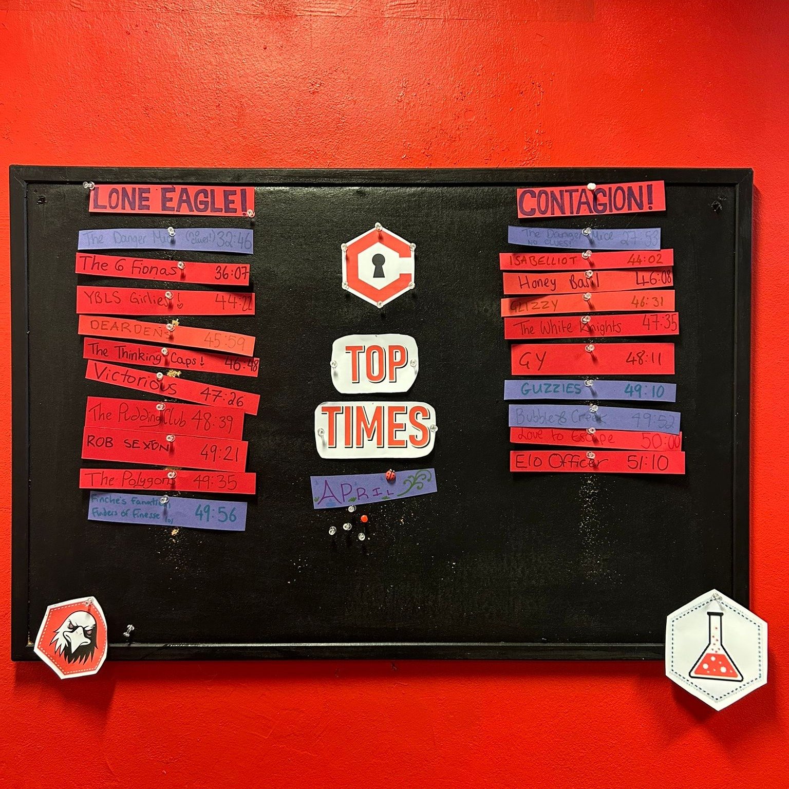 A new month means a new leaderboard! 

Excellent work by all the teams, but an extra special well done to Danger Mice! They played both of our rooms and hit the top spot for them both, with zero clues! Incredible work!

Think you and your team can do