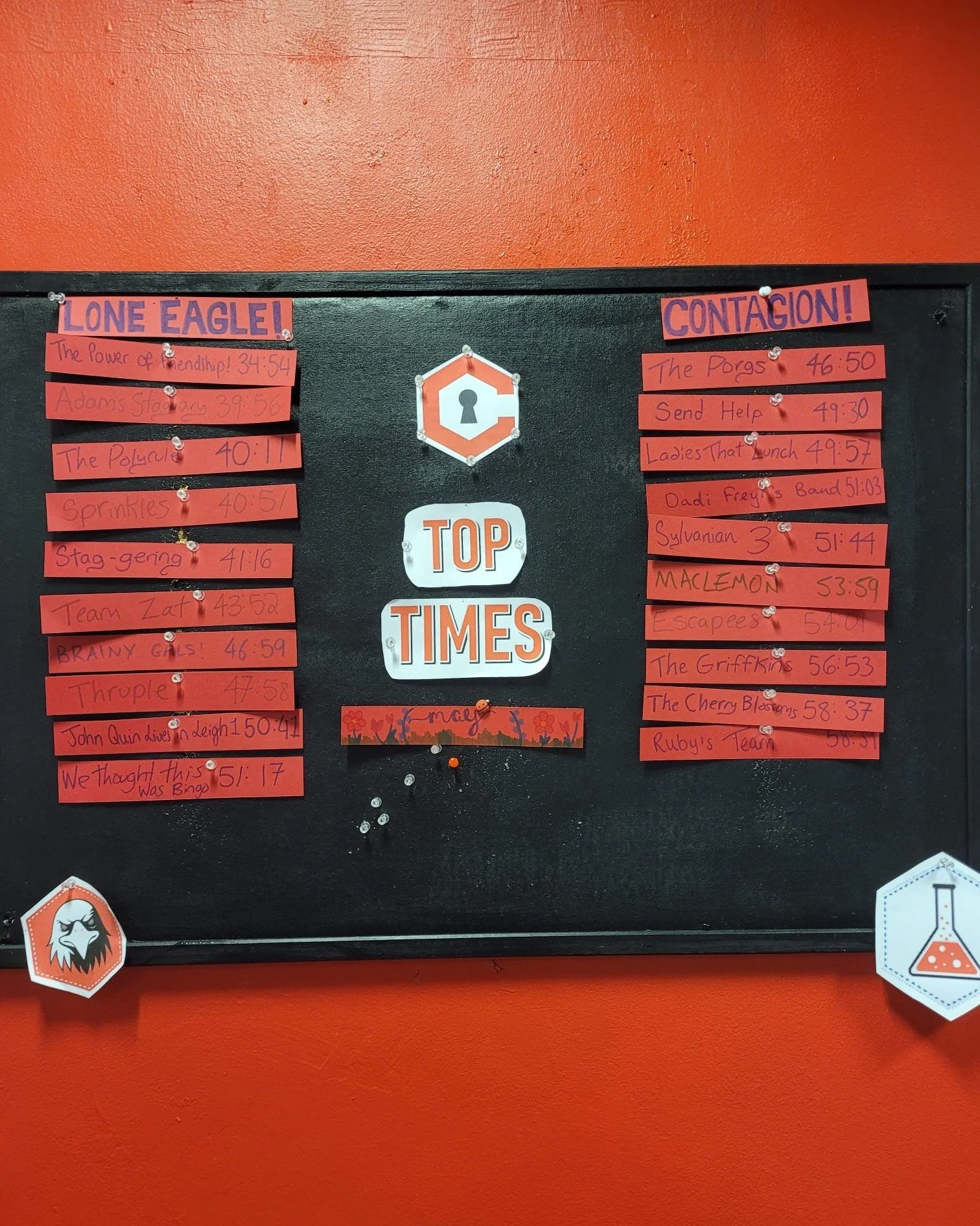 Congratulations to our top teams for May!

Think your team  can do better foe our June leaderboard?

Book in here and find out!
https://canyouescapeyork.resova.co.uk/items/availability