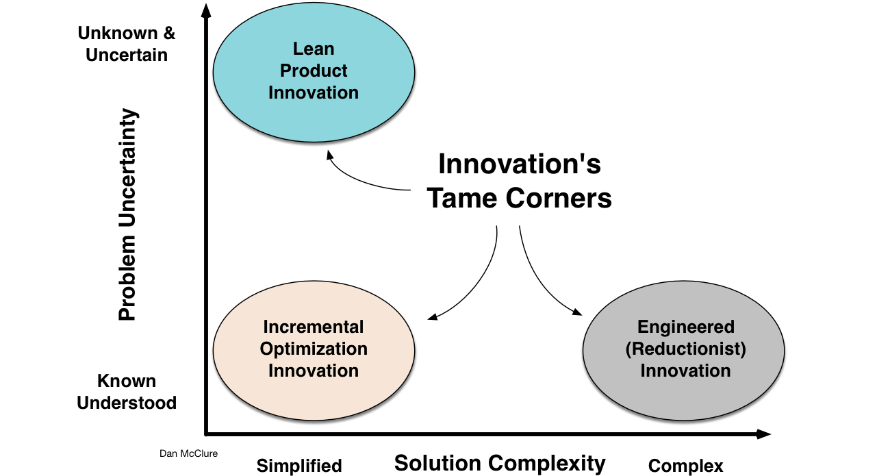 Tame Corner Innovations.png