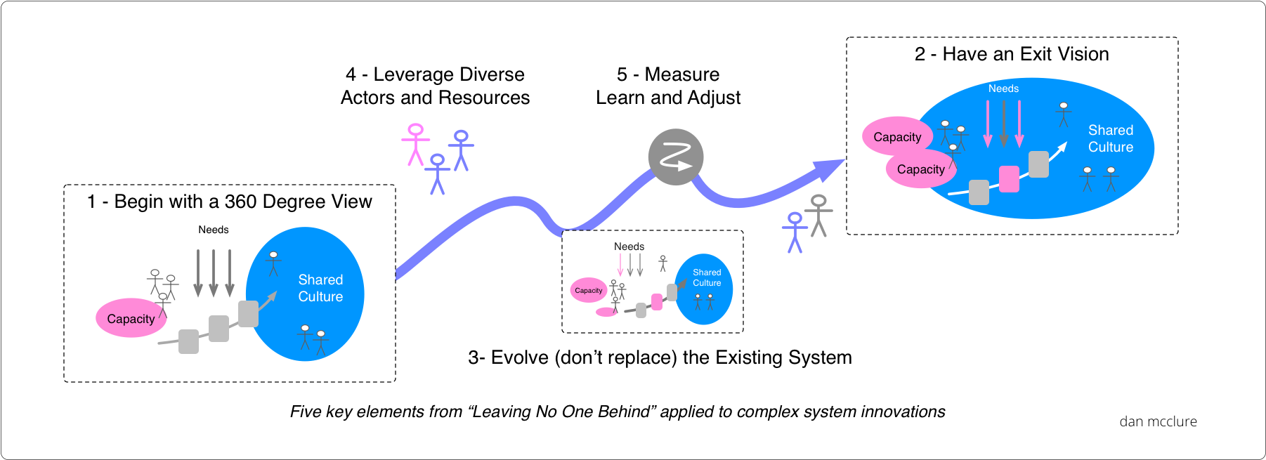 SDGs Transform Innovation.png