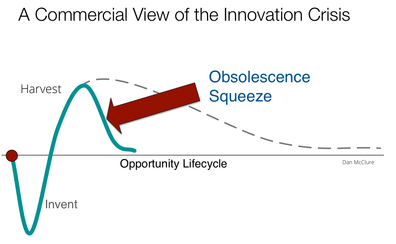 Commercial Fear of Obsolescence.png