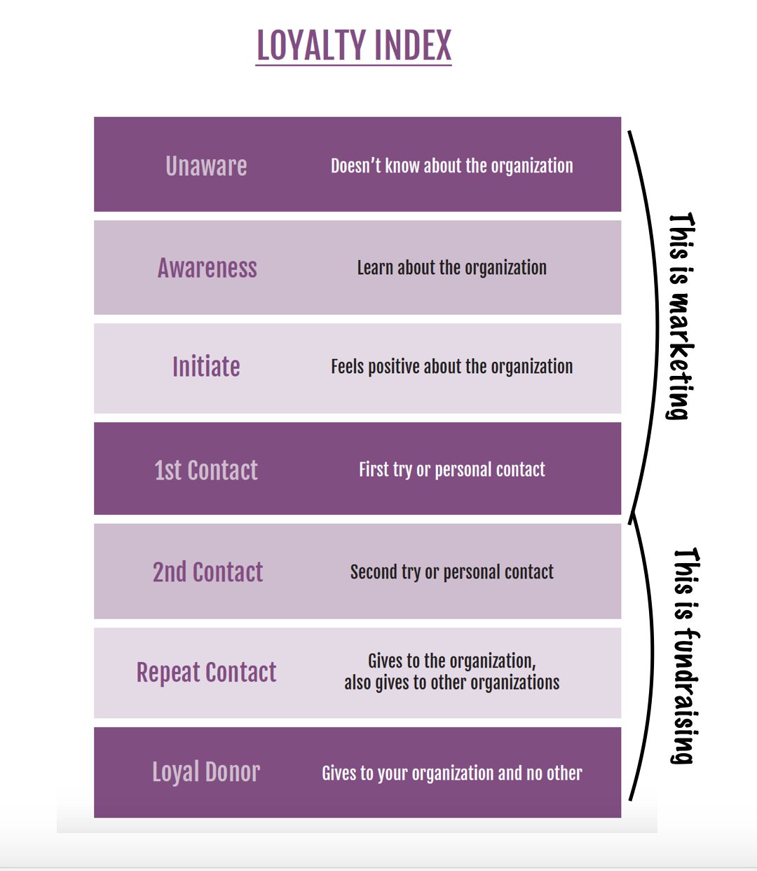 nonprofit marketing-dersch-loyaltyindex.png