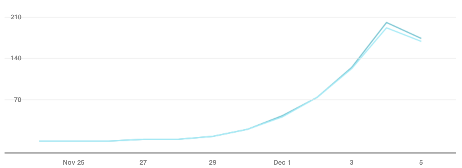 Screen Shot 2018-12-07 at 12.43.14 PM.png