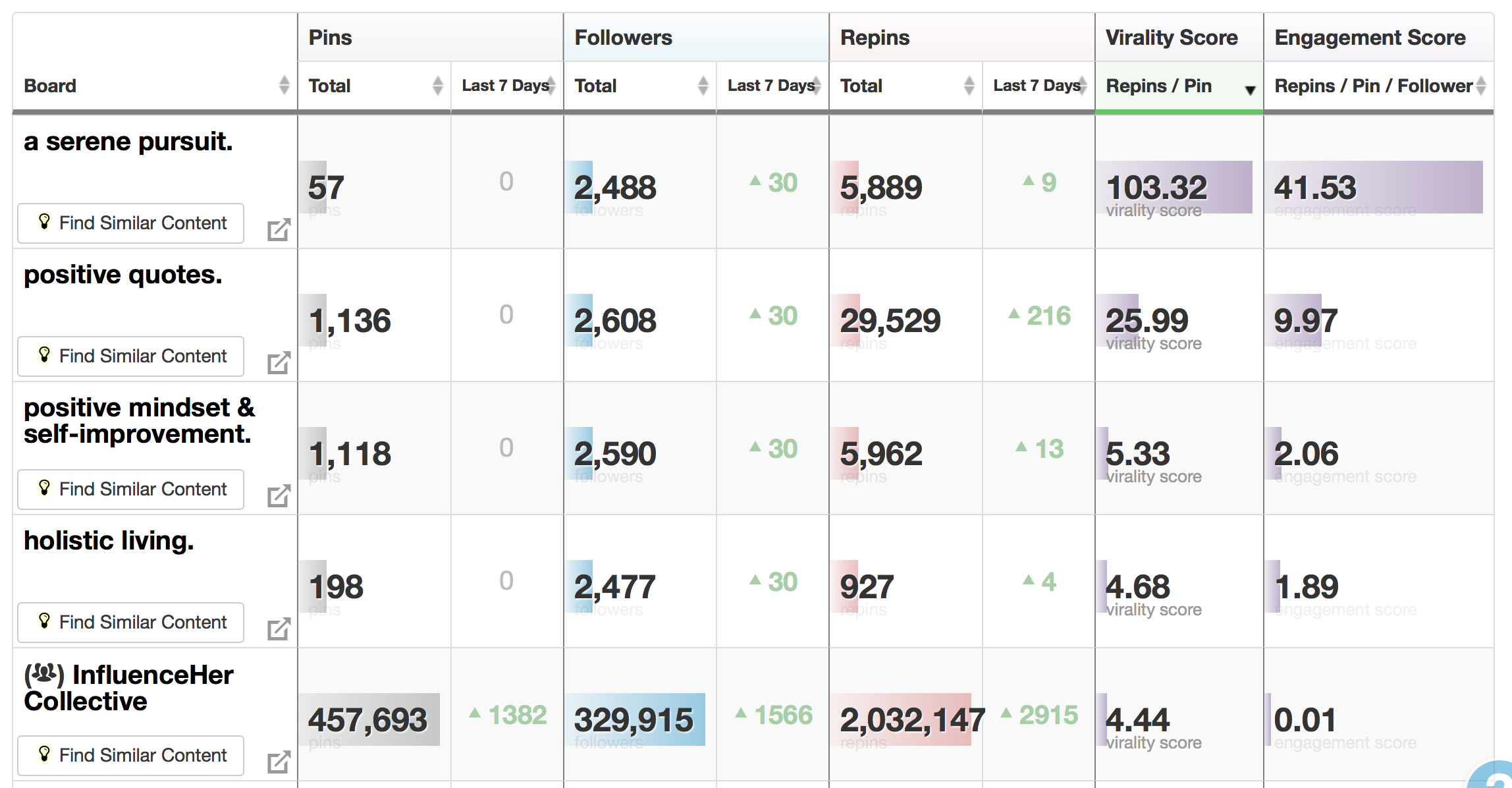 3 Mistakes You're Making When Joining Pinterest Group Boards_2.png