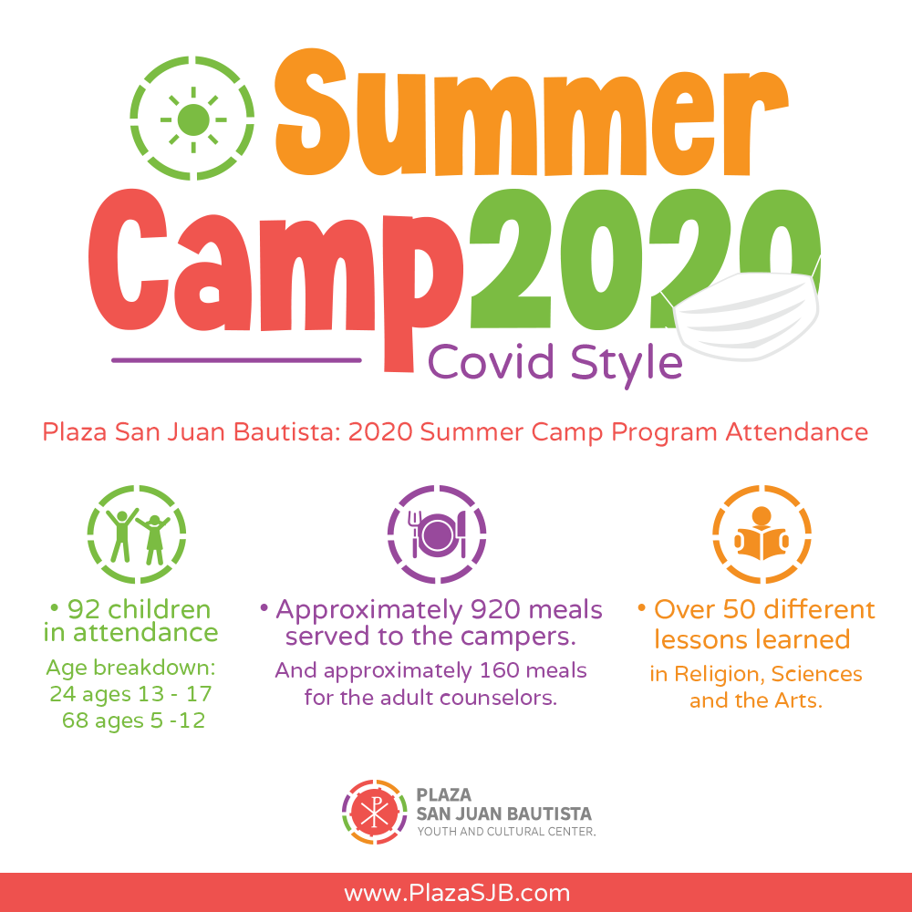 Blog Plaza Updates Plaza San Juan Bautista