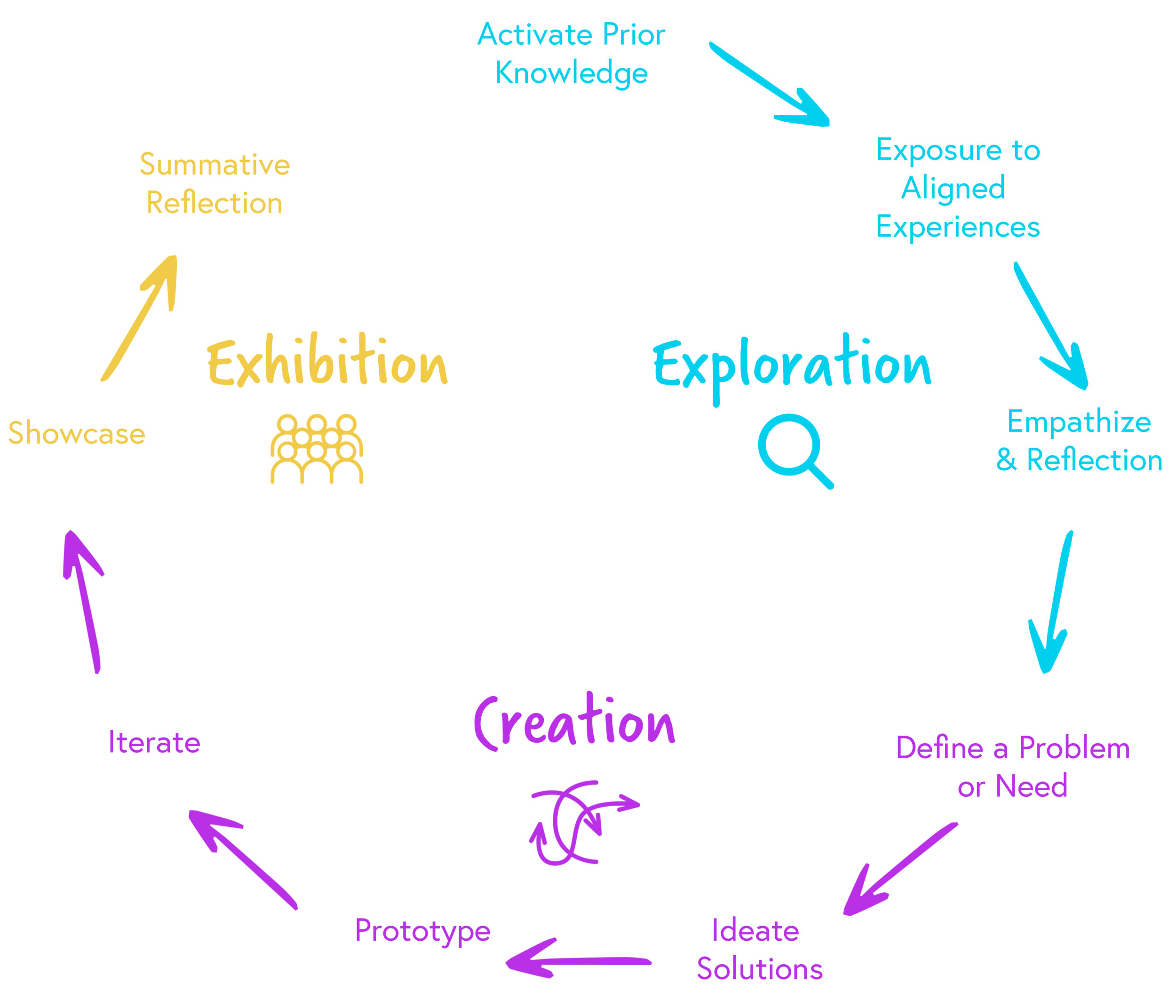 Project Cycle Full copy.png