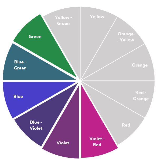 Cool colour wheel.png