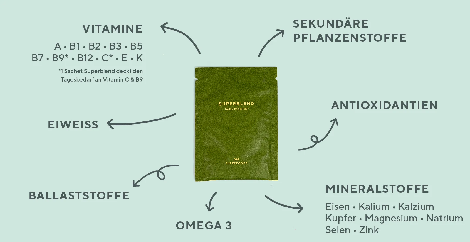 superblend_zutaten_2.jpg