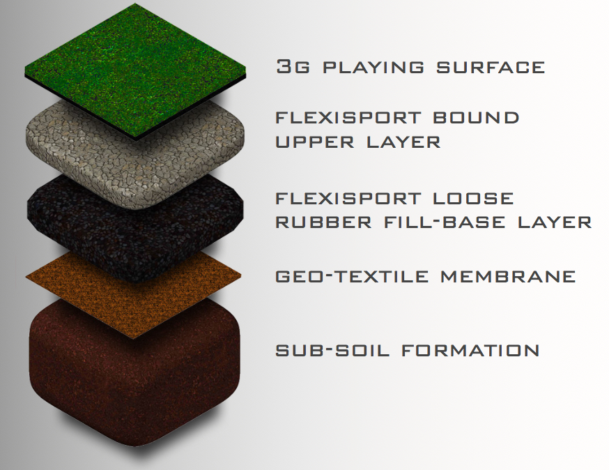 Sport surface Image.jpg