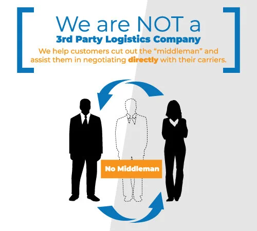 Resource Logistics Group