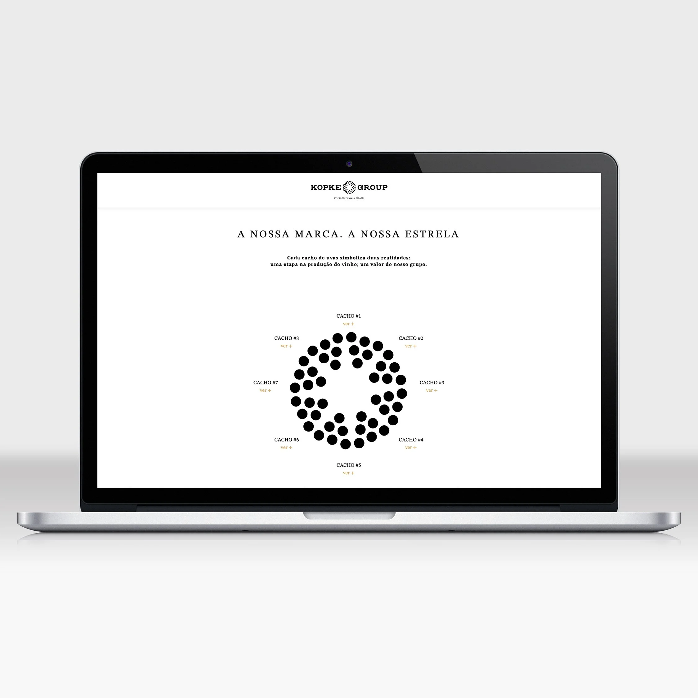 kopkegroup-rebranding-brandarchitecture-wonderwhy