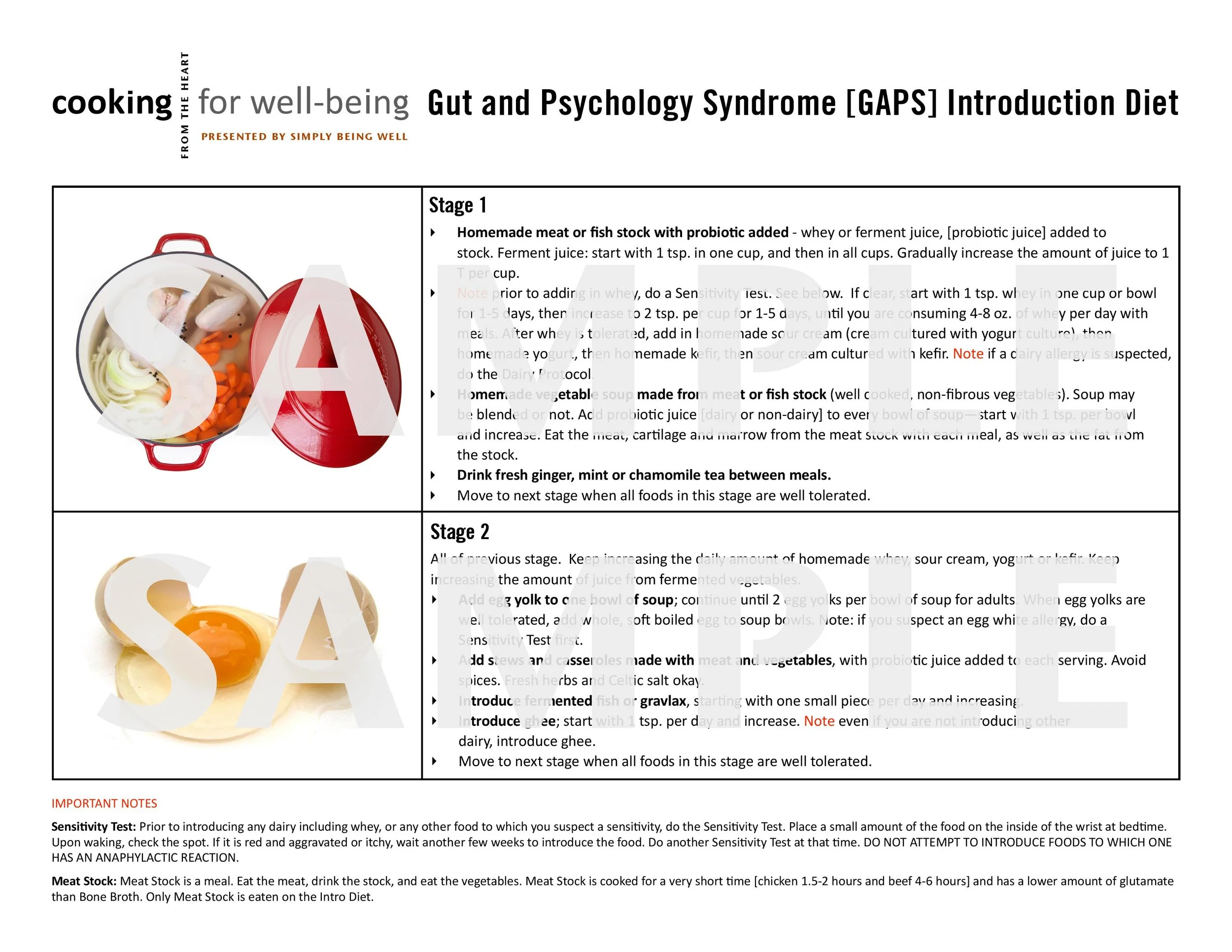 This chart is two-sided, and covers all 6 stages of the Intro Diet. 