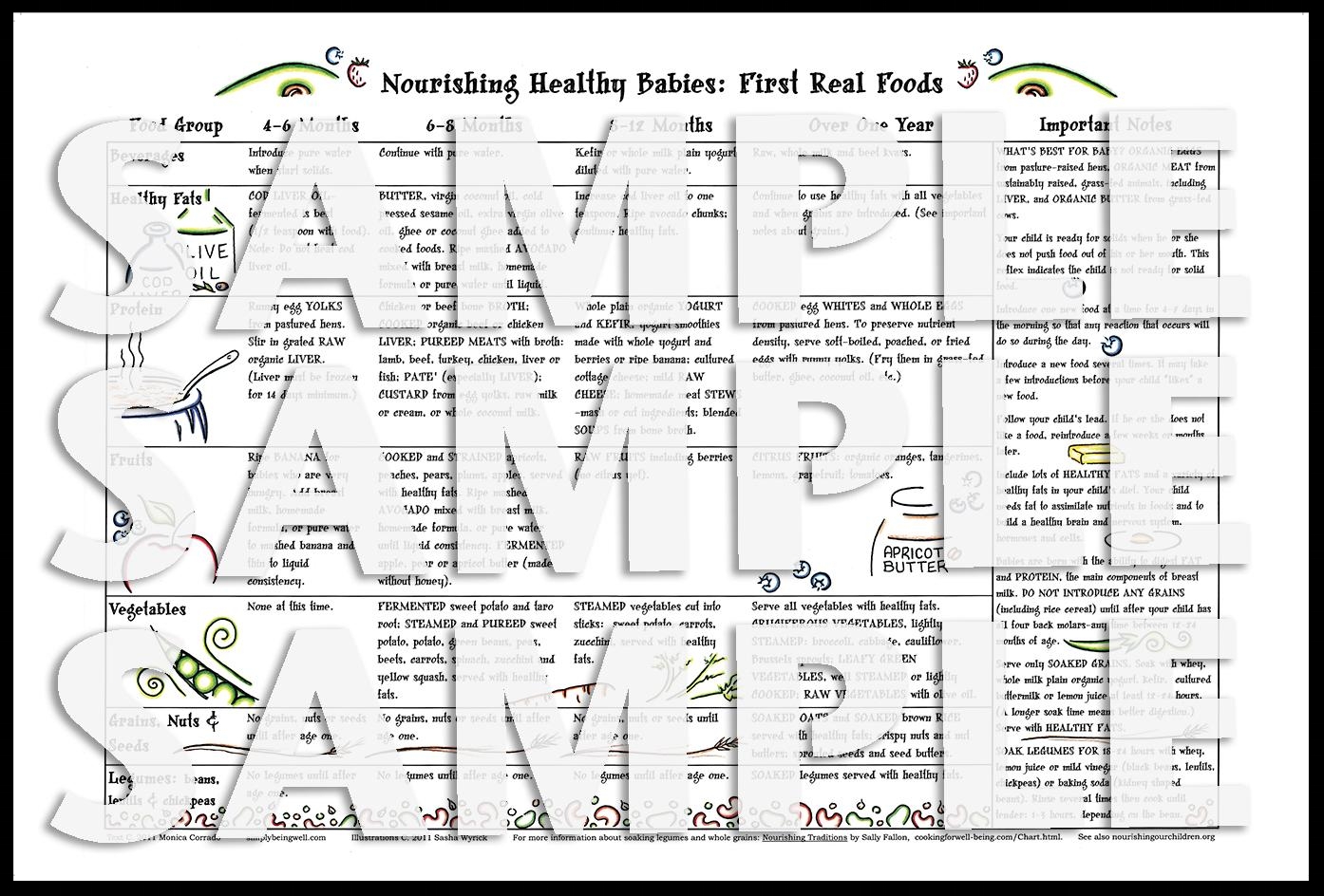Nourishing Healthy Babies Chart