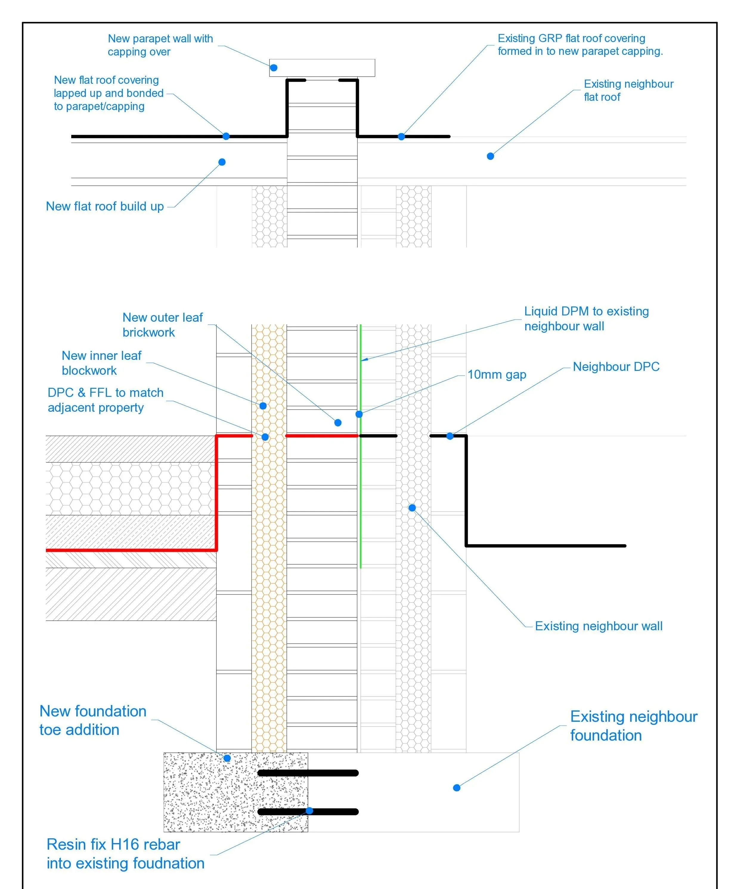 Party Wall Notices