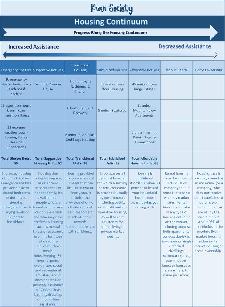 Housing Continuum — KSAN Society