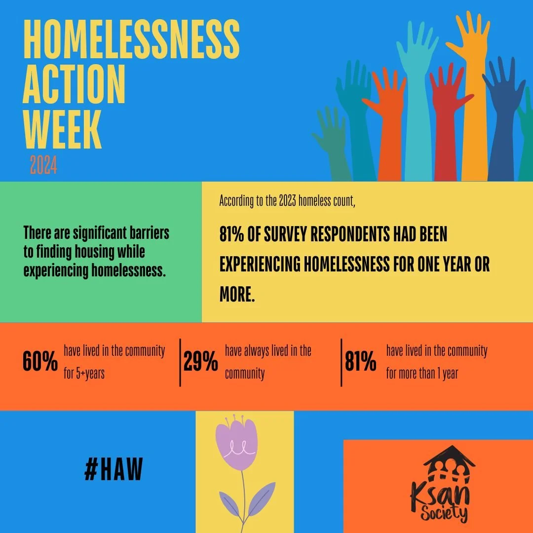 People experiencing homelessness in Terrace are generally from Terrace and the surrounding area. In some cases, people come to the area for work or to access social and health services and find themselves without safe or stable housing. There is no c