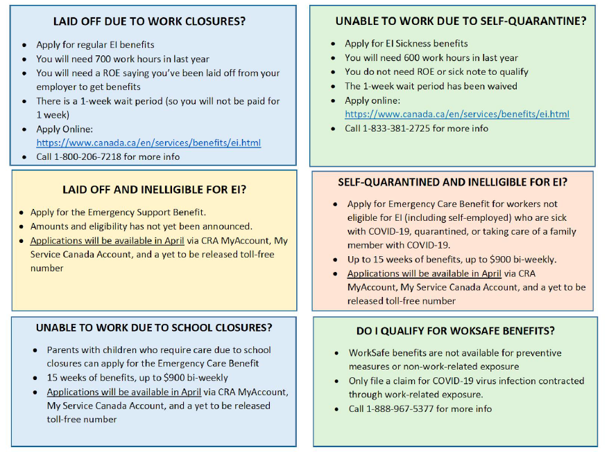 Employment Insurance