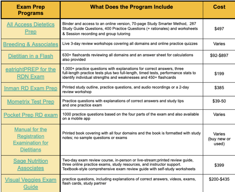 Set Rd Prep The RD exam: Ins, outs and everything in between — Diversify Dietetics