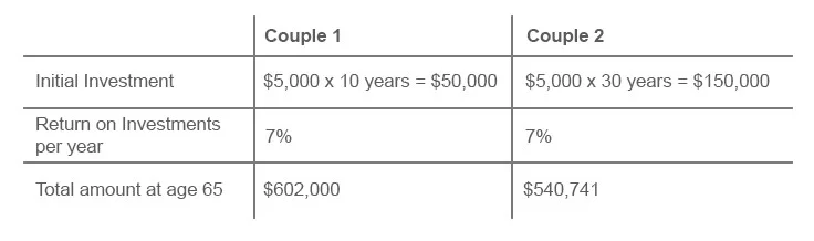 Compounding investment example.jpg
