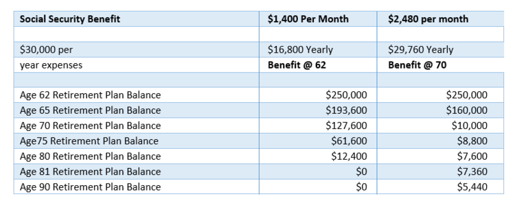 Balancing Social Security benefits with personal retirement savings.png