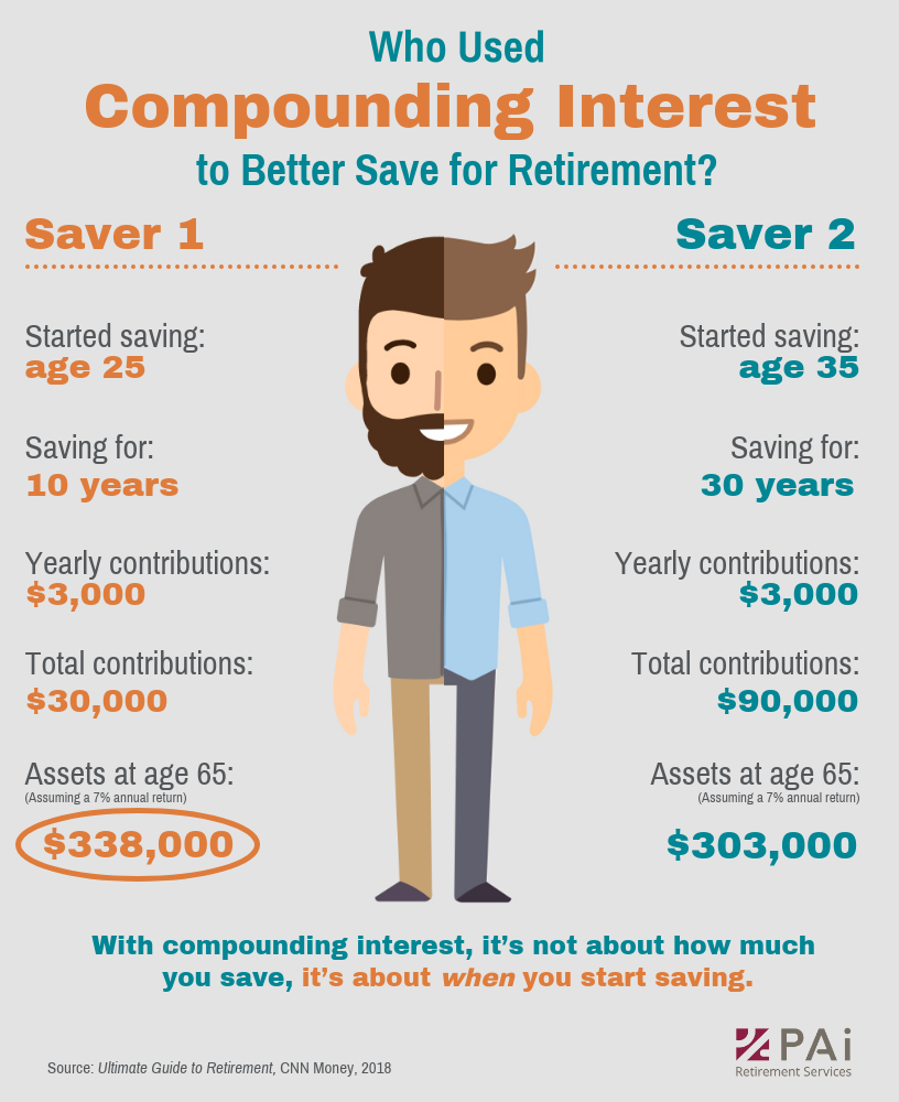 How To Save For Retirement At