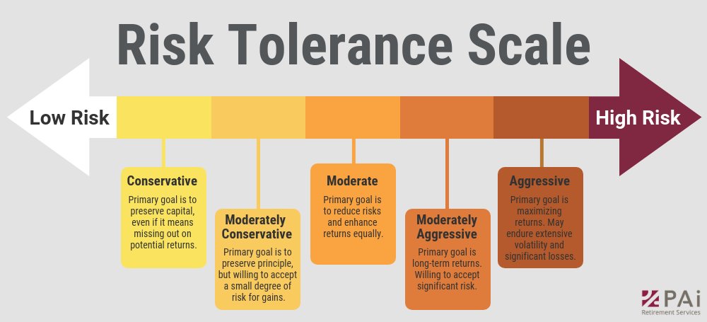 How to talk to clients about their risk tolerance — PAi.com