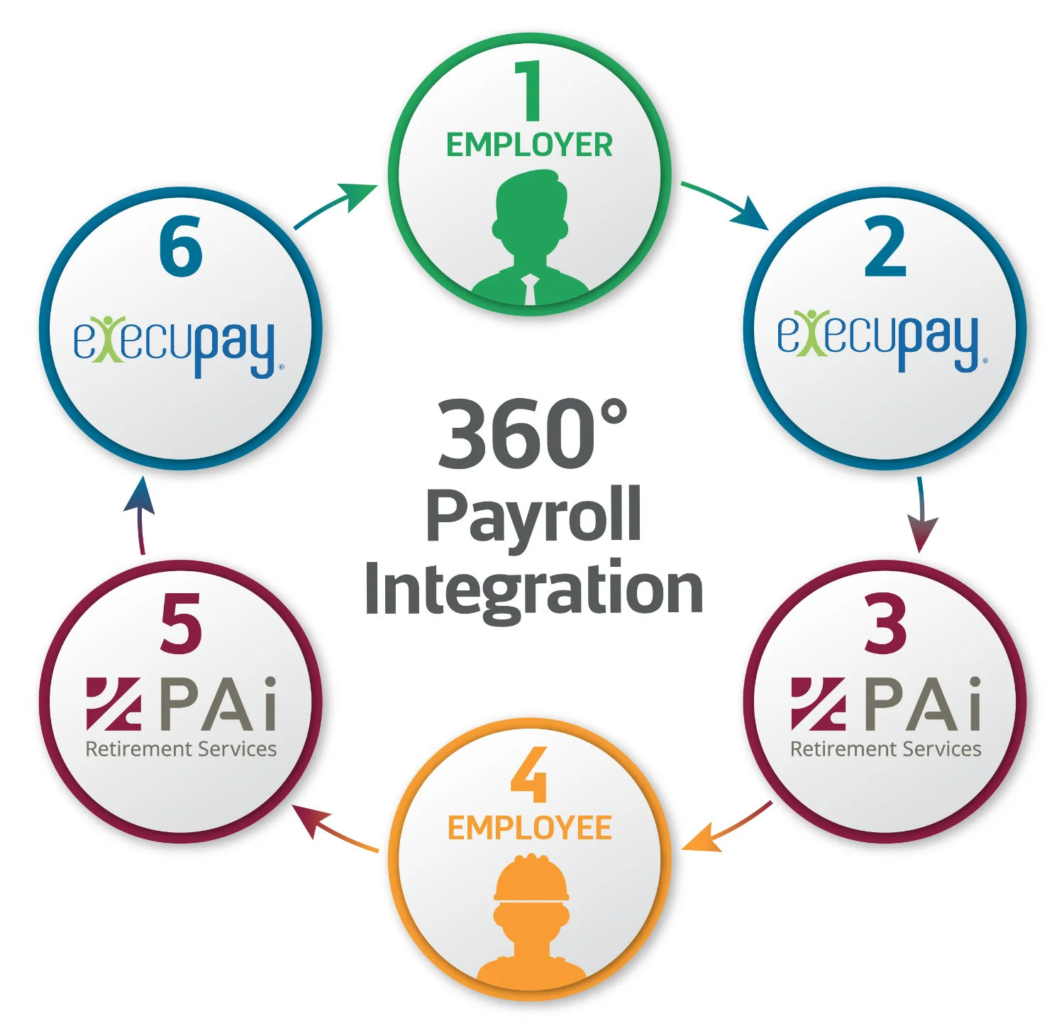 PAi-360-payroll-infographic-Execupay.jpg