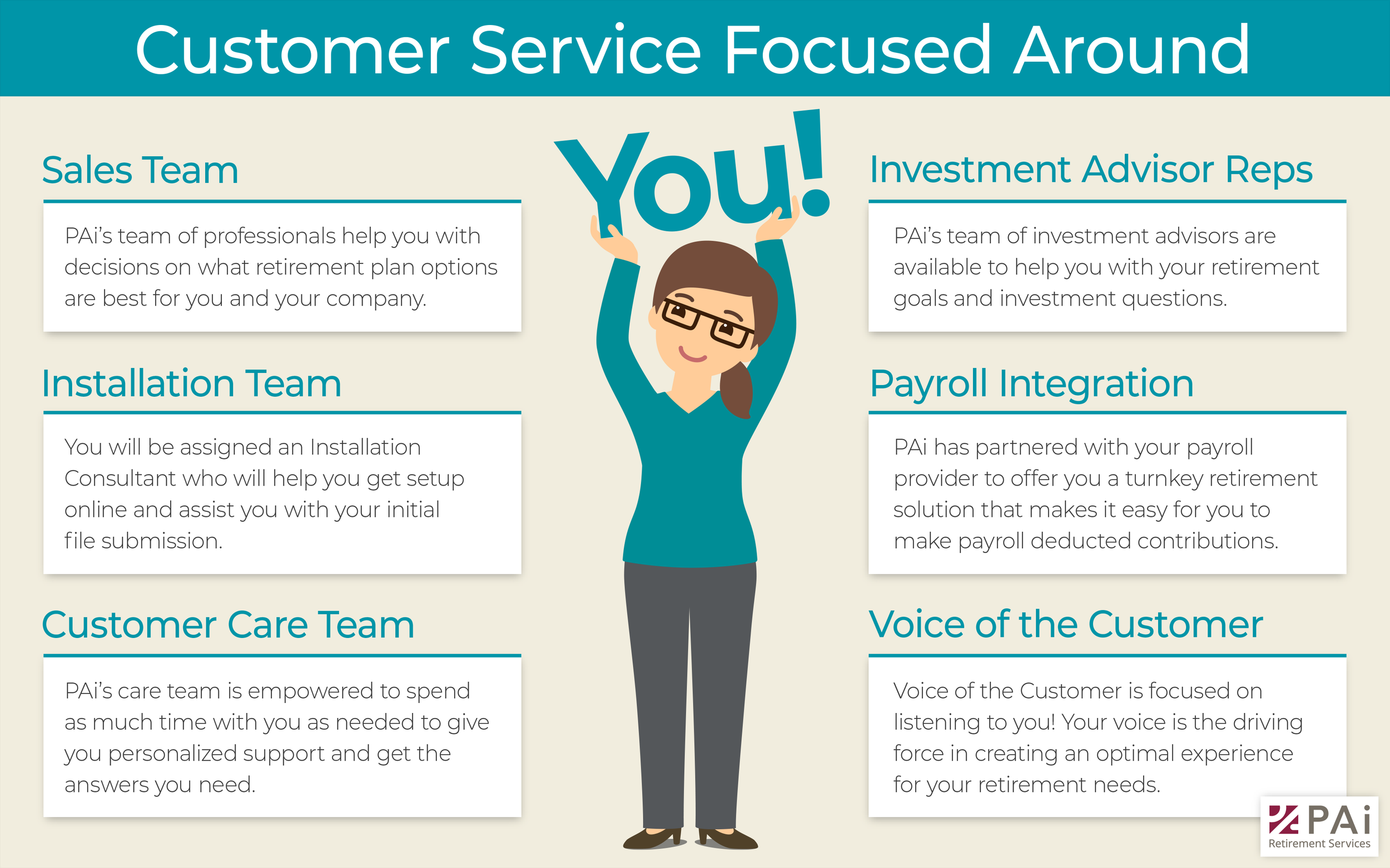 PAi-infographic-Customer_Service_Focused_Around_You-v01.png