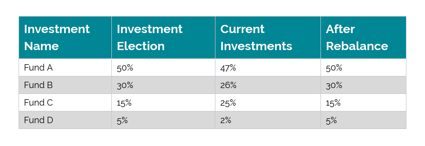 401(k) auto rebalance example.png