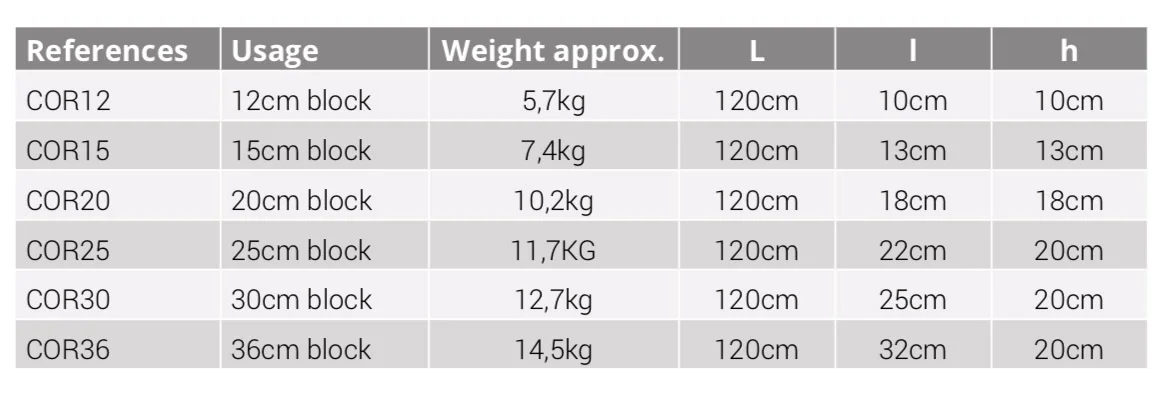 Angle Bars Info Hemp Blocks.jpg