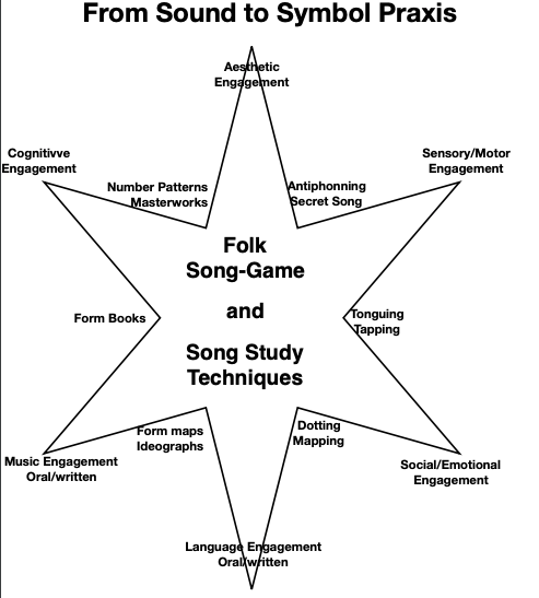 sound to symbol star.png