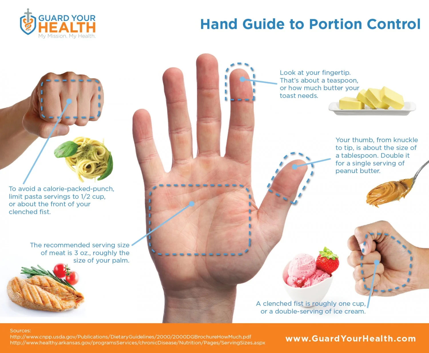Granny Keto - Hand portion guide to healthy eating