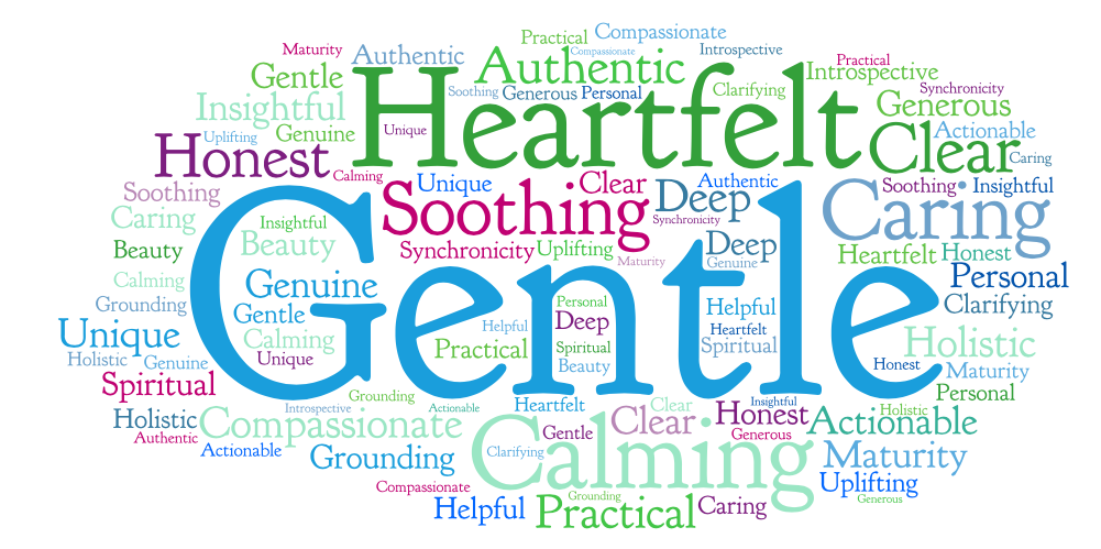 Always Well Within Word Cloud