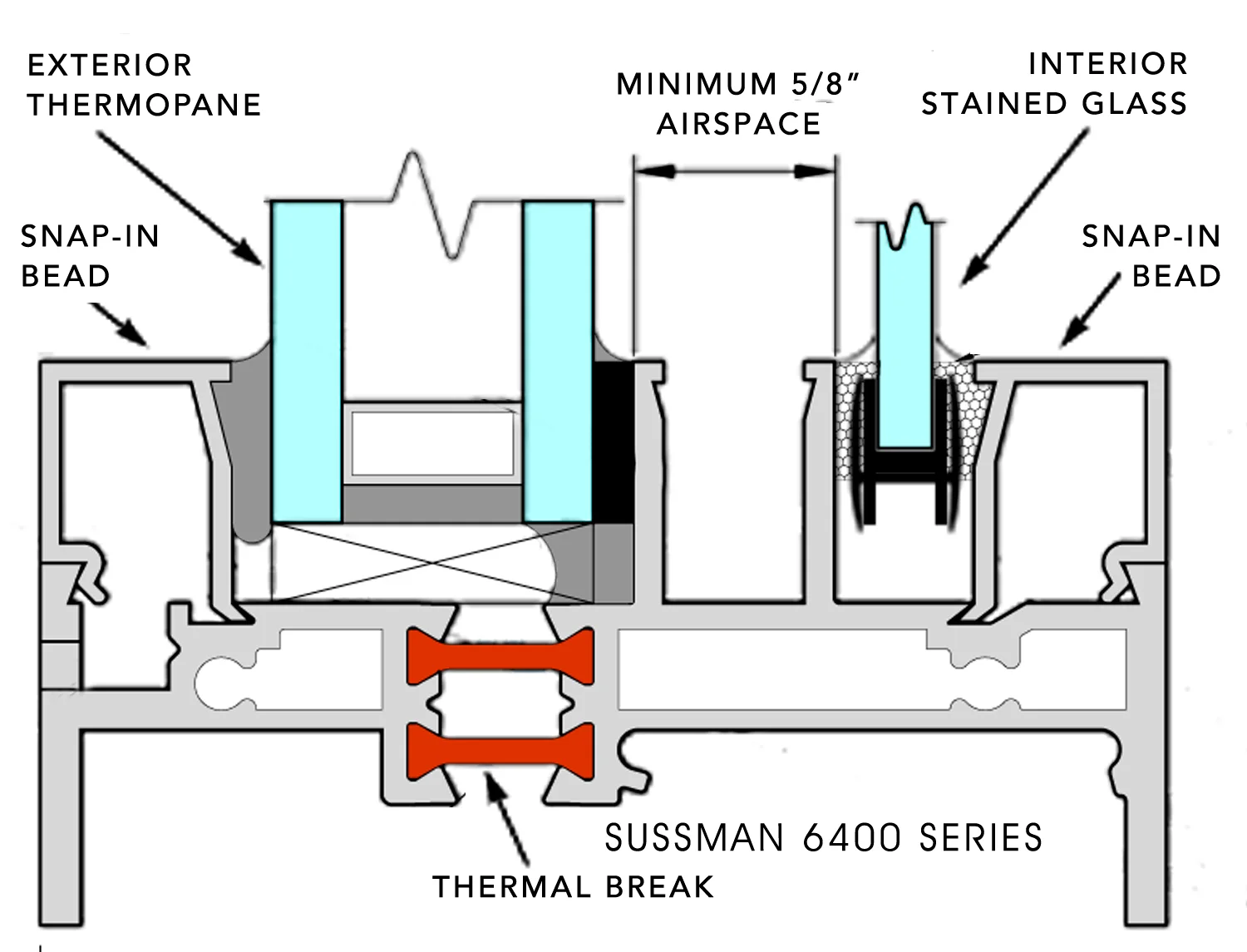  Sussman 6400 Series
