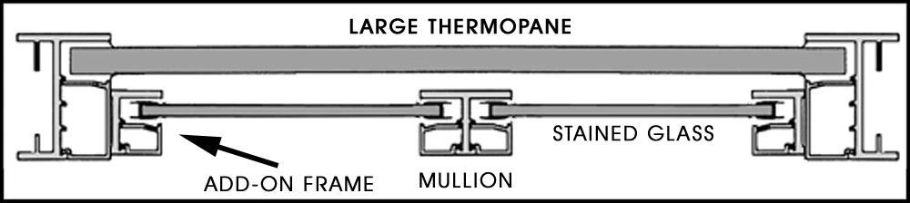 Large window, exceeding 14 linear perimeter feet.
