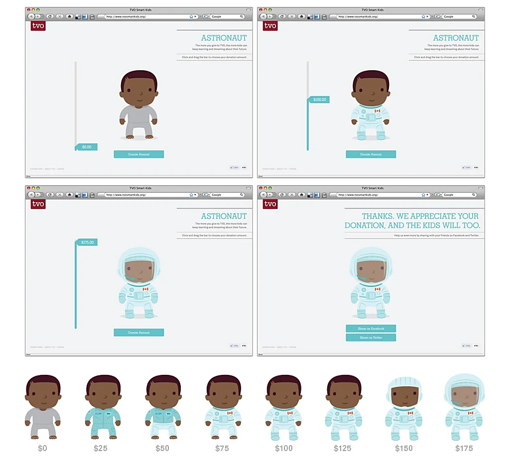 WEBSITE We created an interface where the more someone donated, the more completed their illustrated character got. Which meant a smarter looking character they had to share on Facebook, Twitter or Pinterest