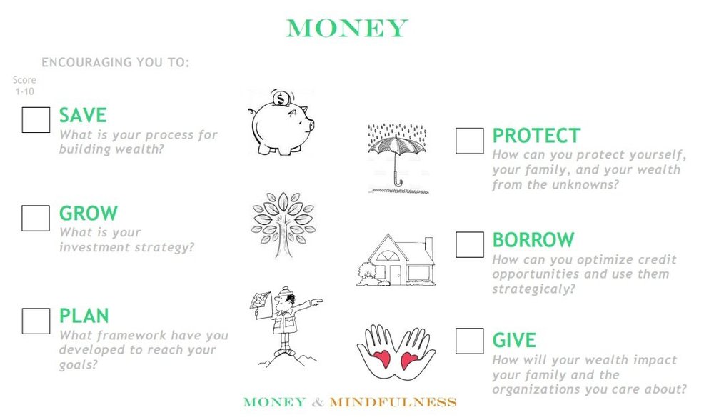Mindfulness for monetary growth meditation practice