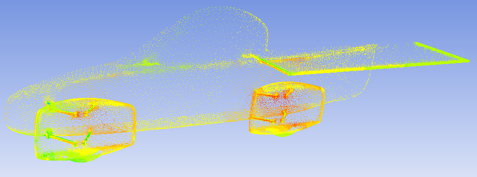 Vector plot