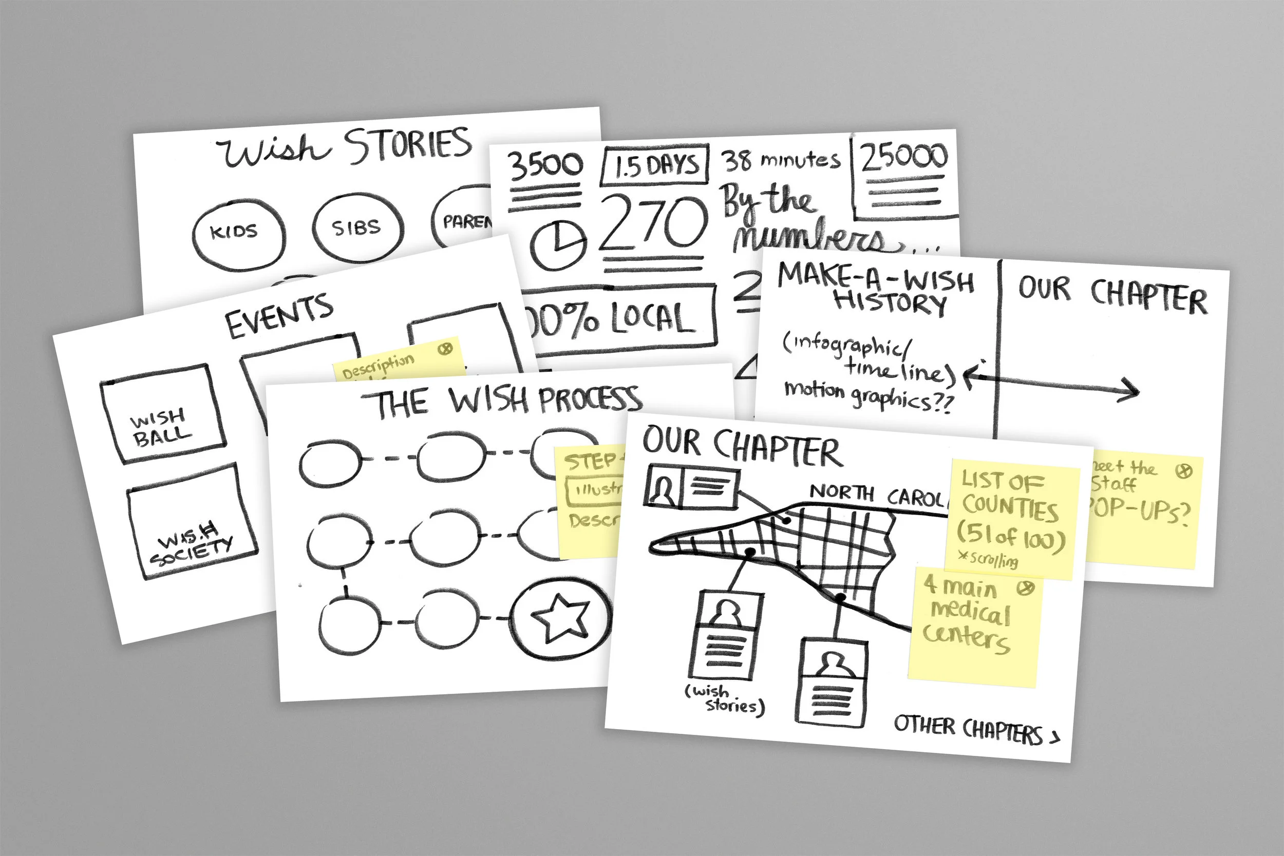 process.jpg