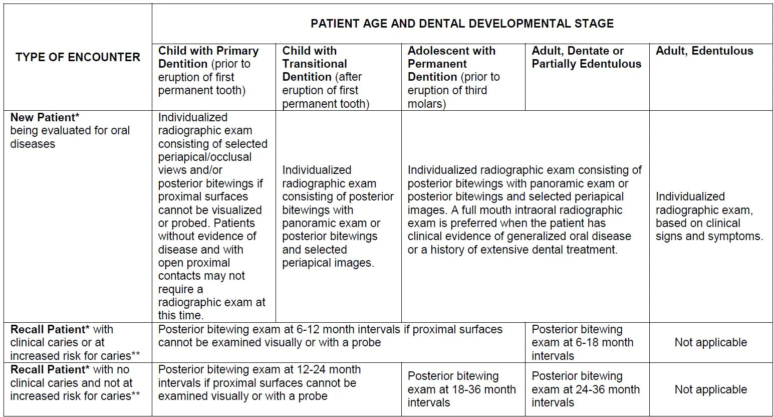 How Often Should I Take Checkup XRays? — DentalTips