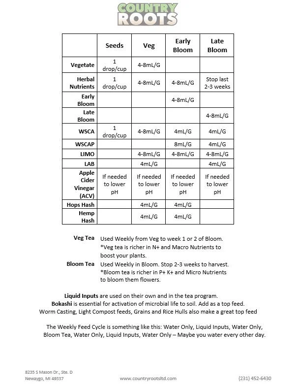 Country Roots Feed Schedule