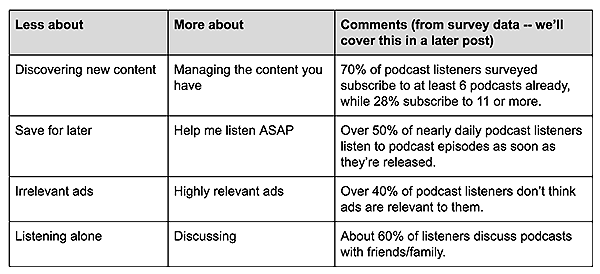 podcast_app_product_axes.png