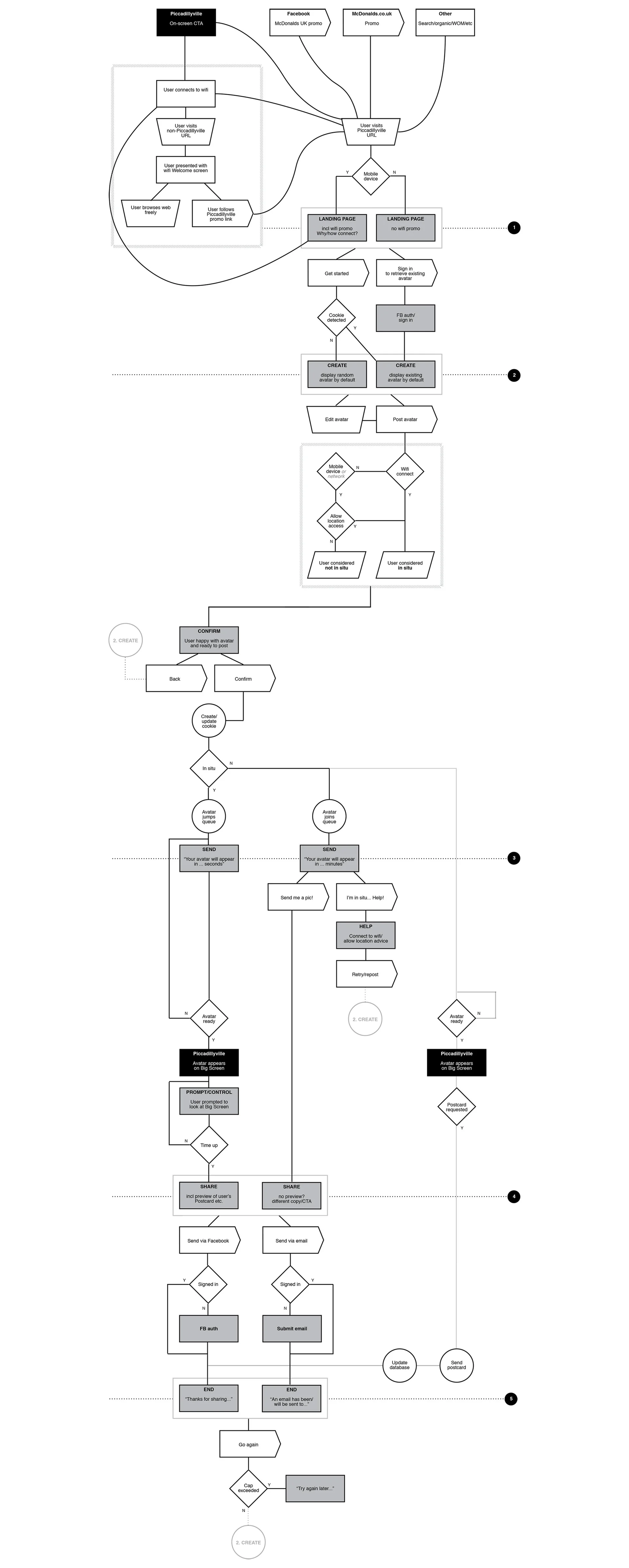 littlepicca_userjourney.jpg