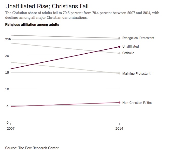 Image credit: NY Times