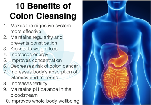 Colonic Cleansing And Detox Magic