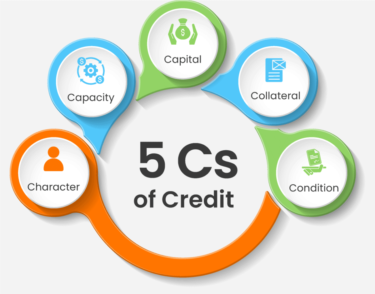 The 5 Cs of Credit 
