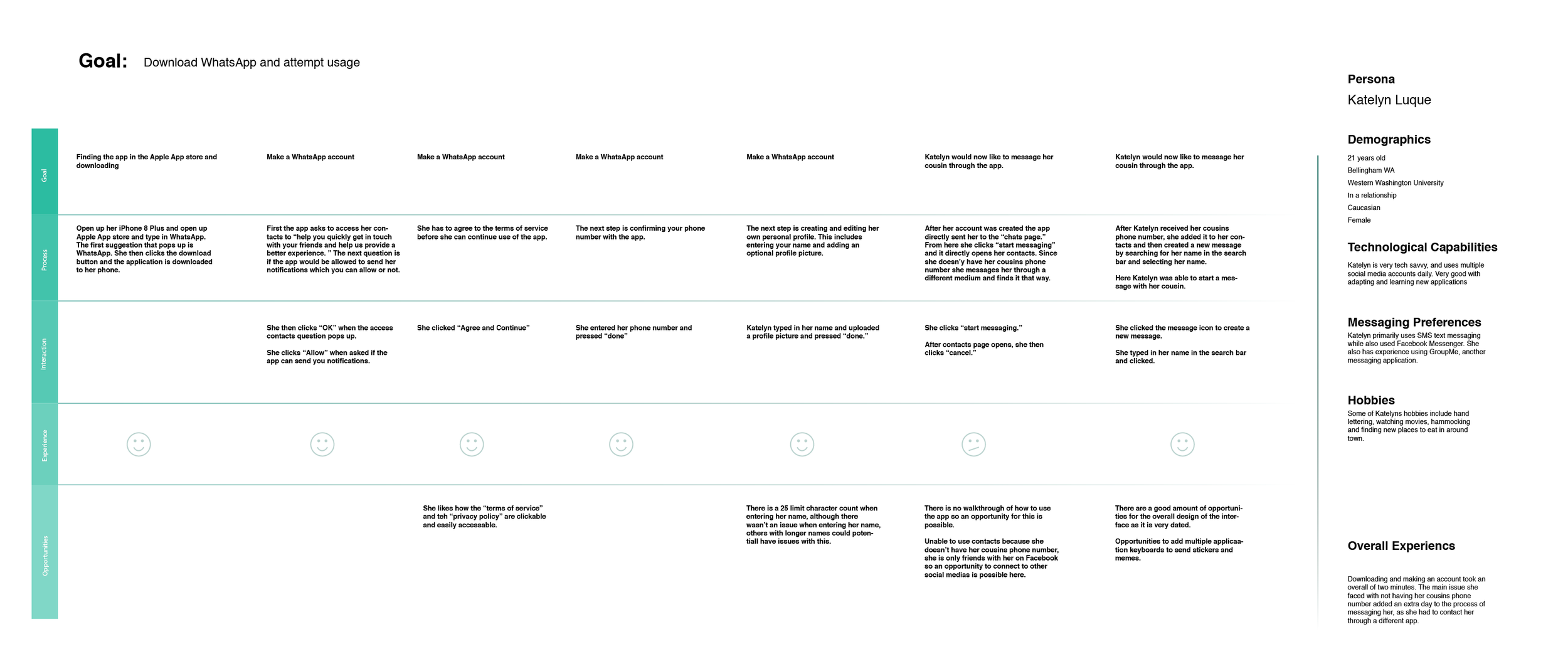 Whatsapp User Journey-04.png