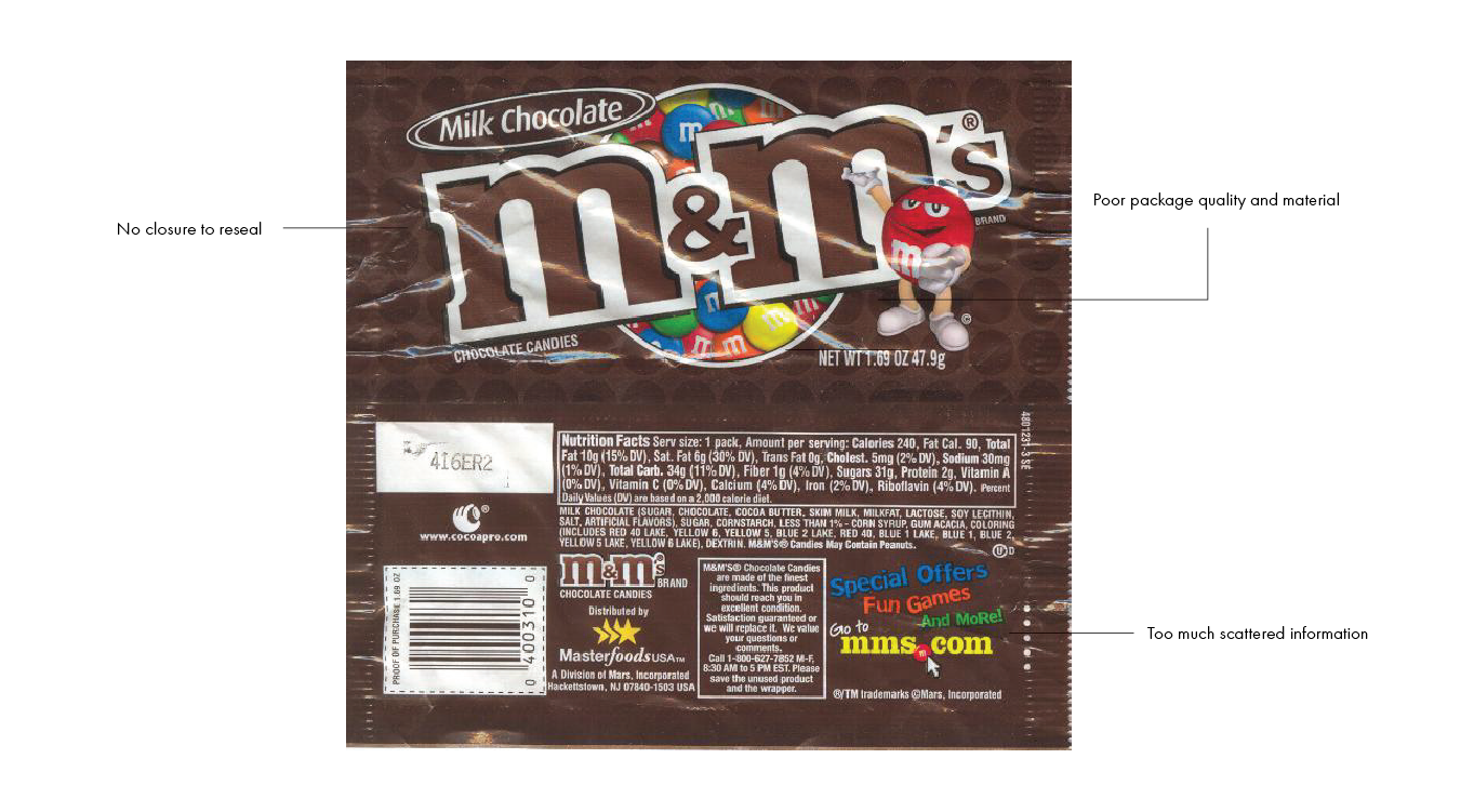 Old M&M's package-01.png